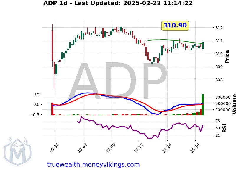 ADP Chart