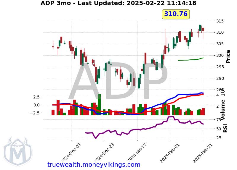 ADP Chart