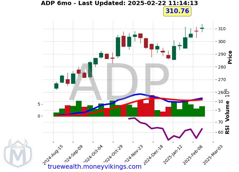 ADP Chart