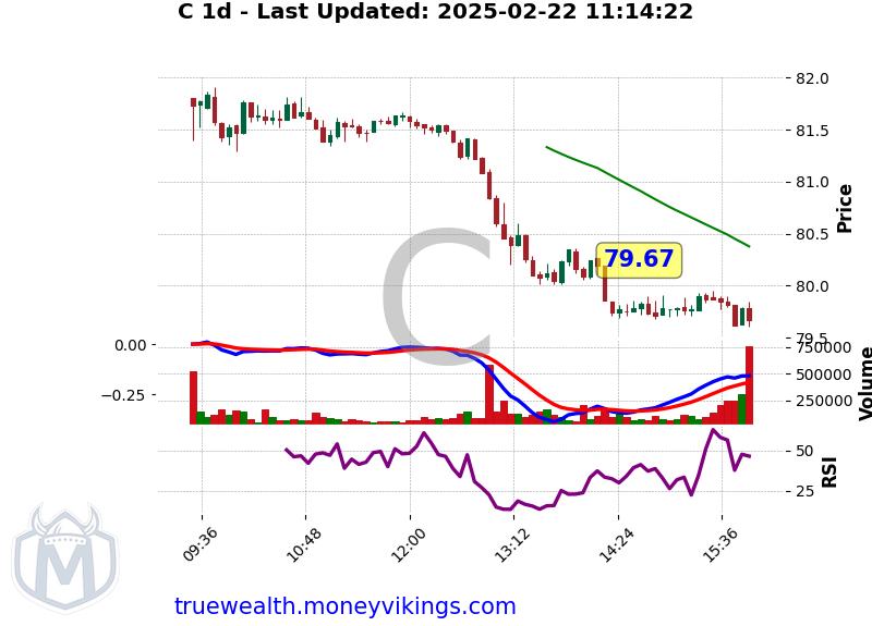 C Chart