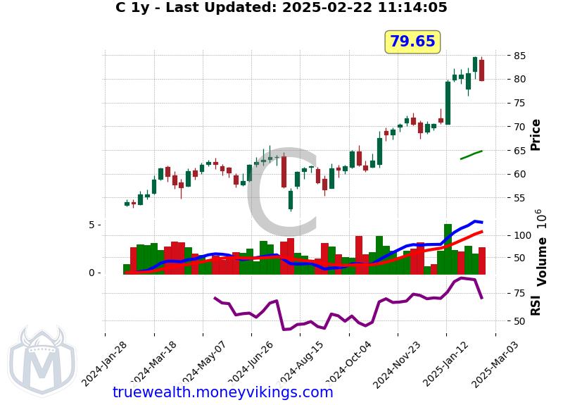 C Chart