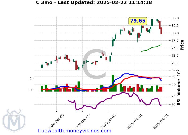 C Chart