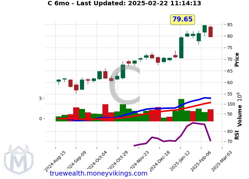 C Chart