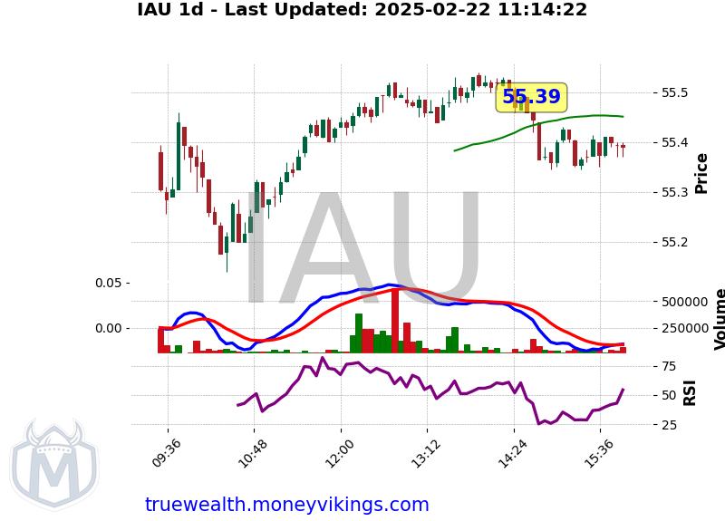 IAU Chart