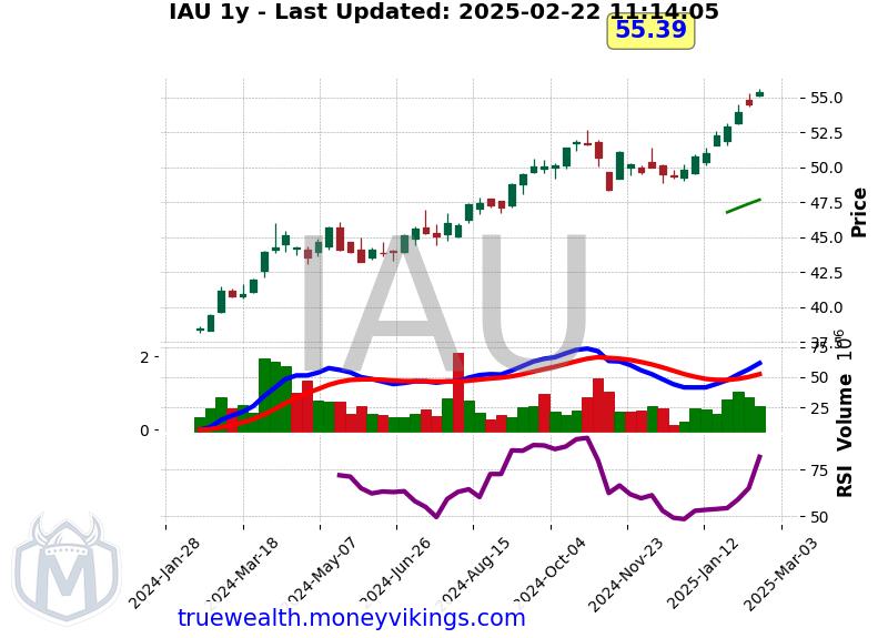 IAU Chart