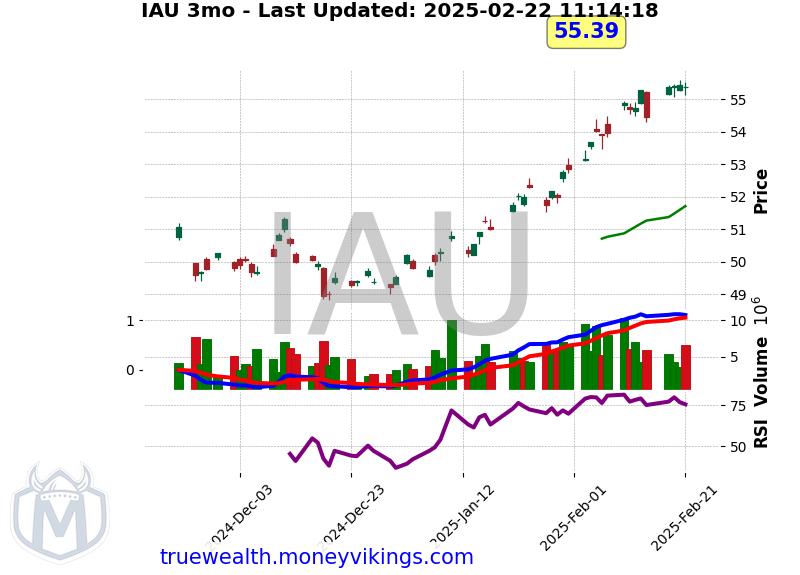 IAU Chart