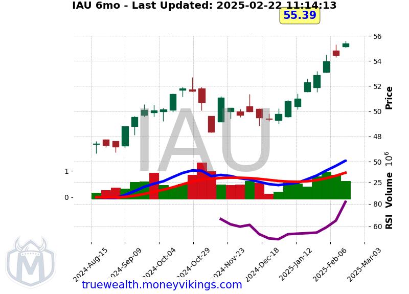 IAU Chart