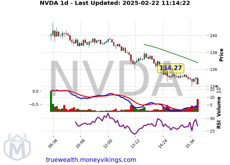 NVDA Chart