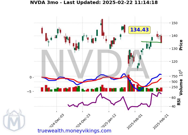 NVDA Chart