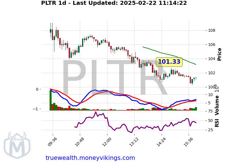 PLTR Chart