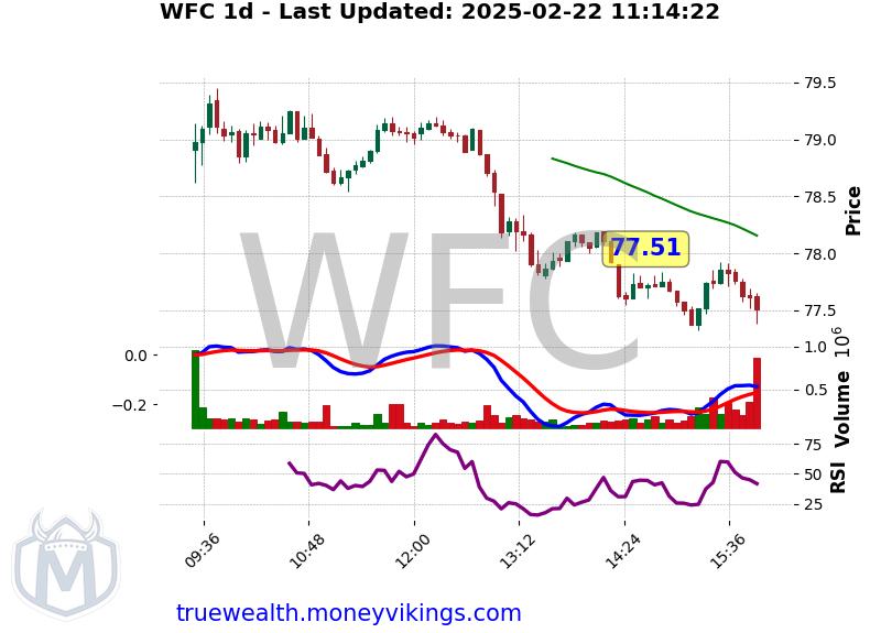 WFC Chart